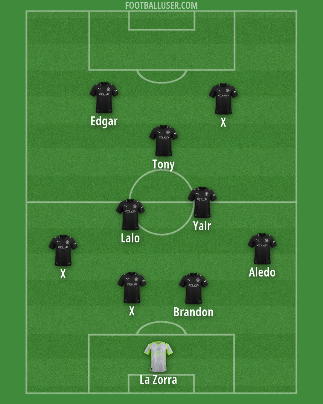 Man City Formation 2026