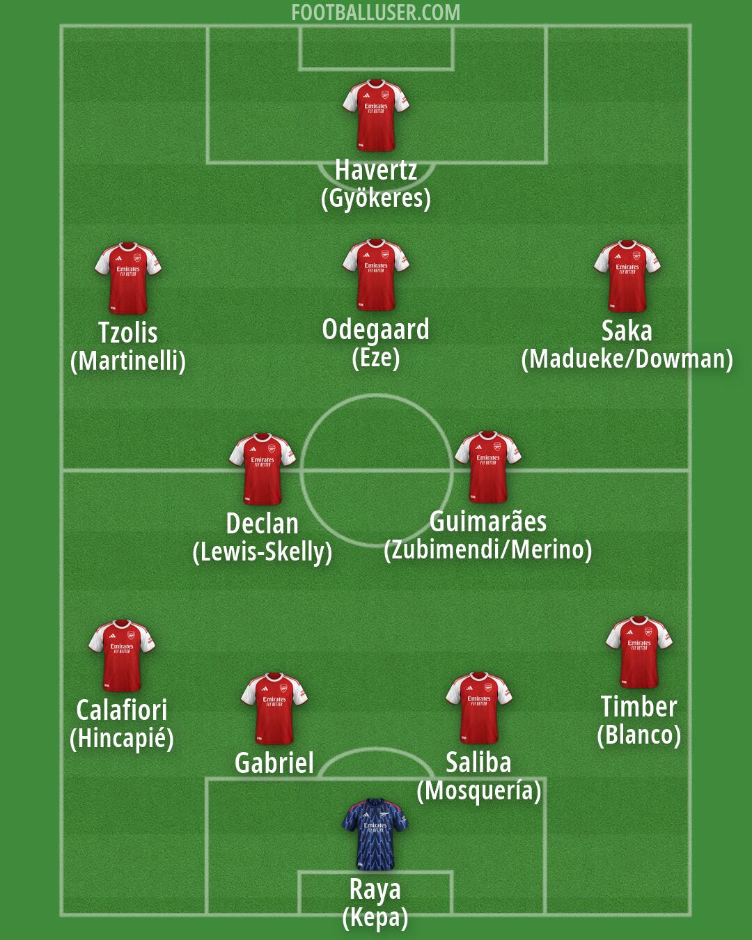 Arsenal Formation 2026