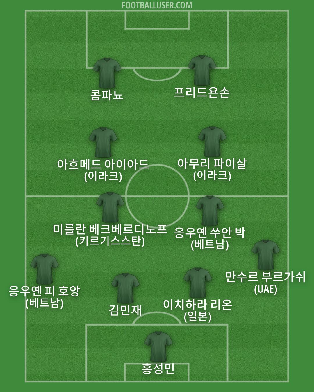 Custom Team Formation 2026