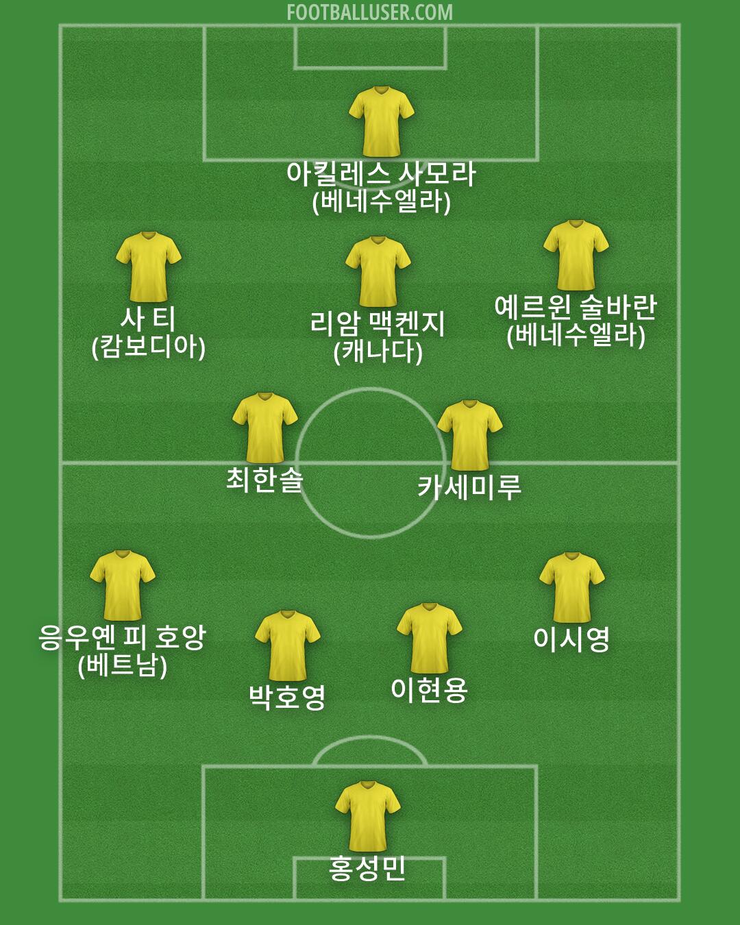 Custom Team Formation 2026