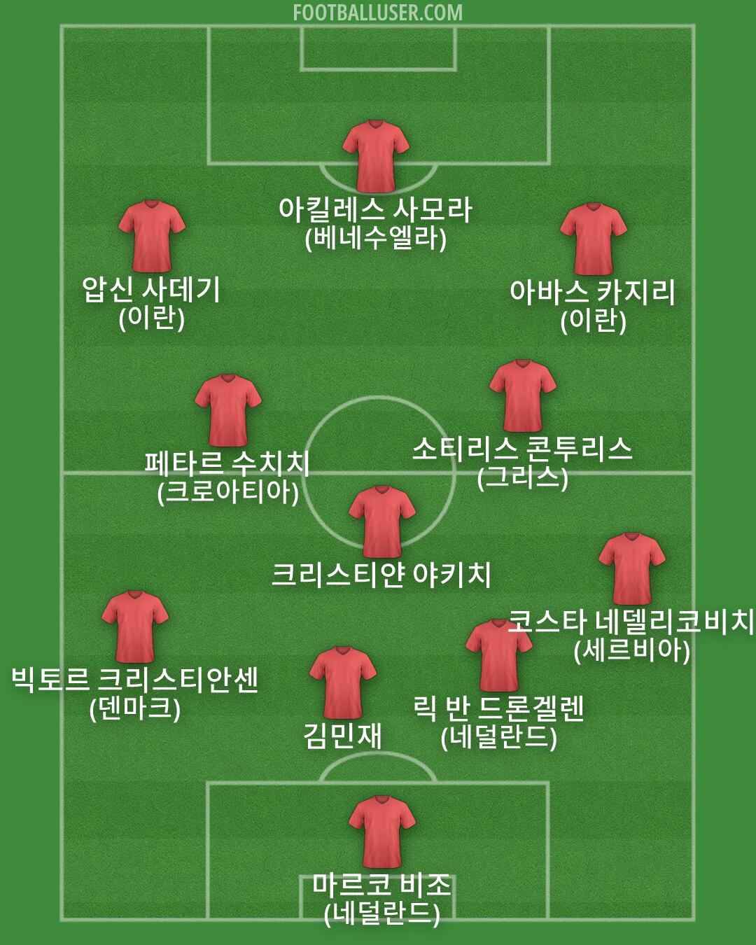 Custom Team Formation 2026