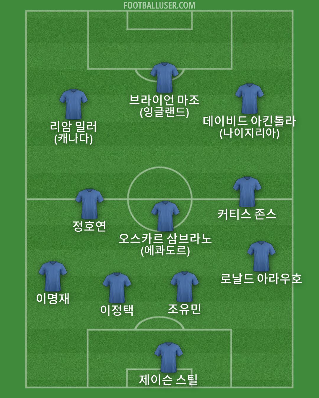 Custom Team Formation 2026