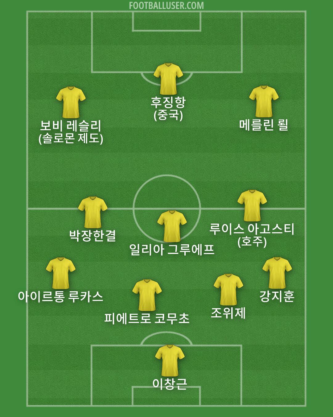 Custom Team Formation 2026