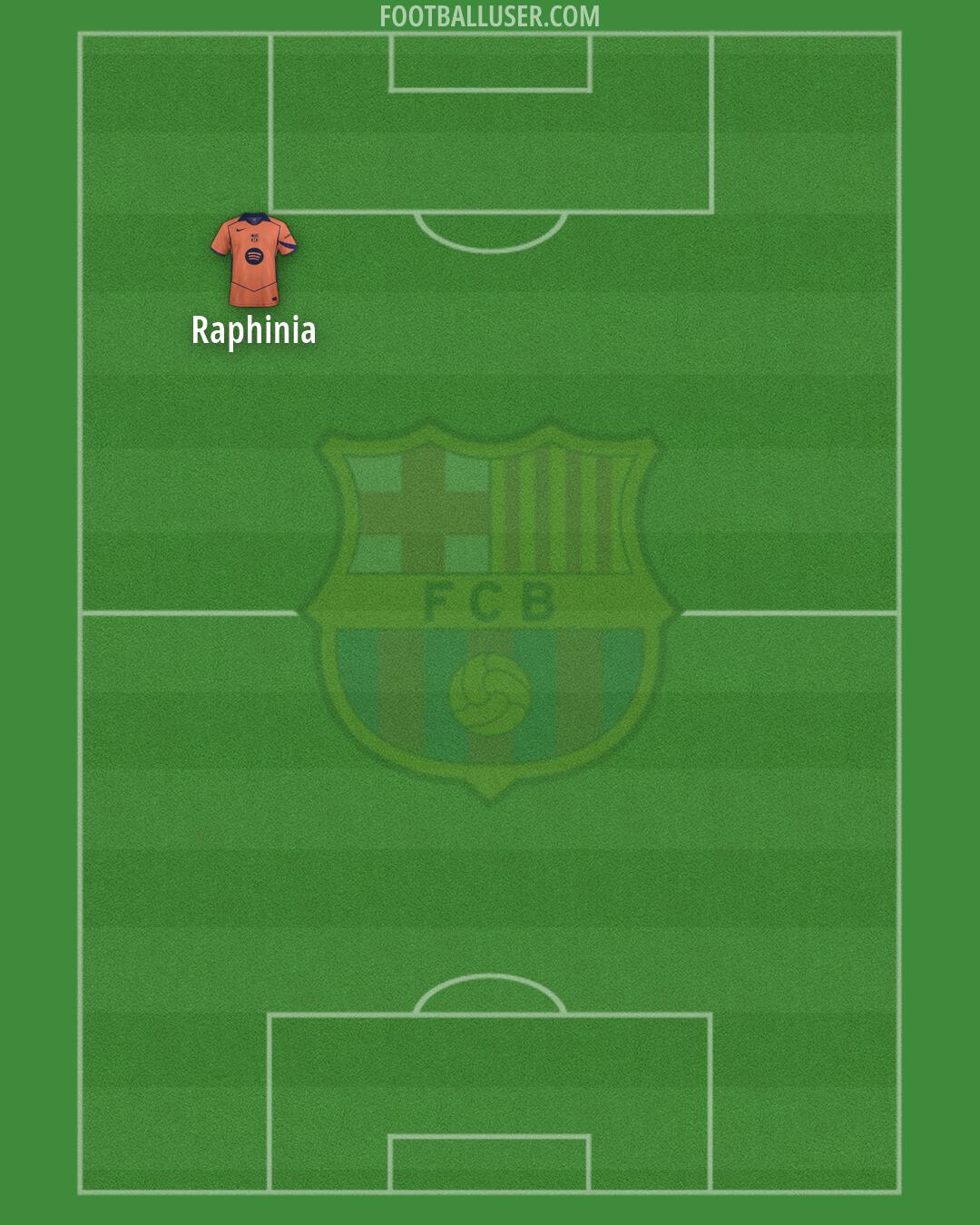 Barcelona Formation 2026