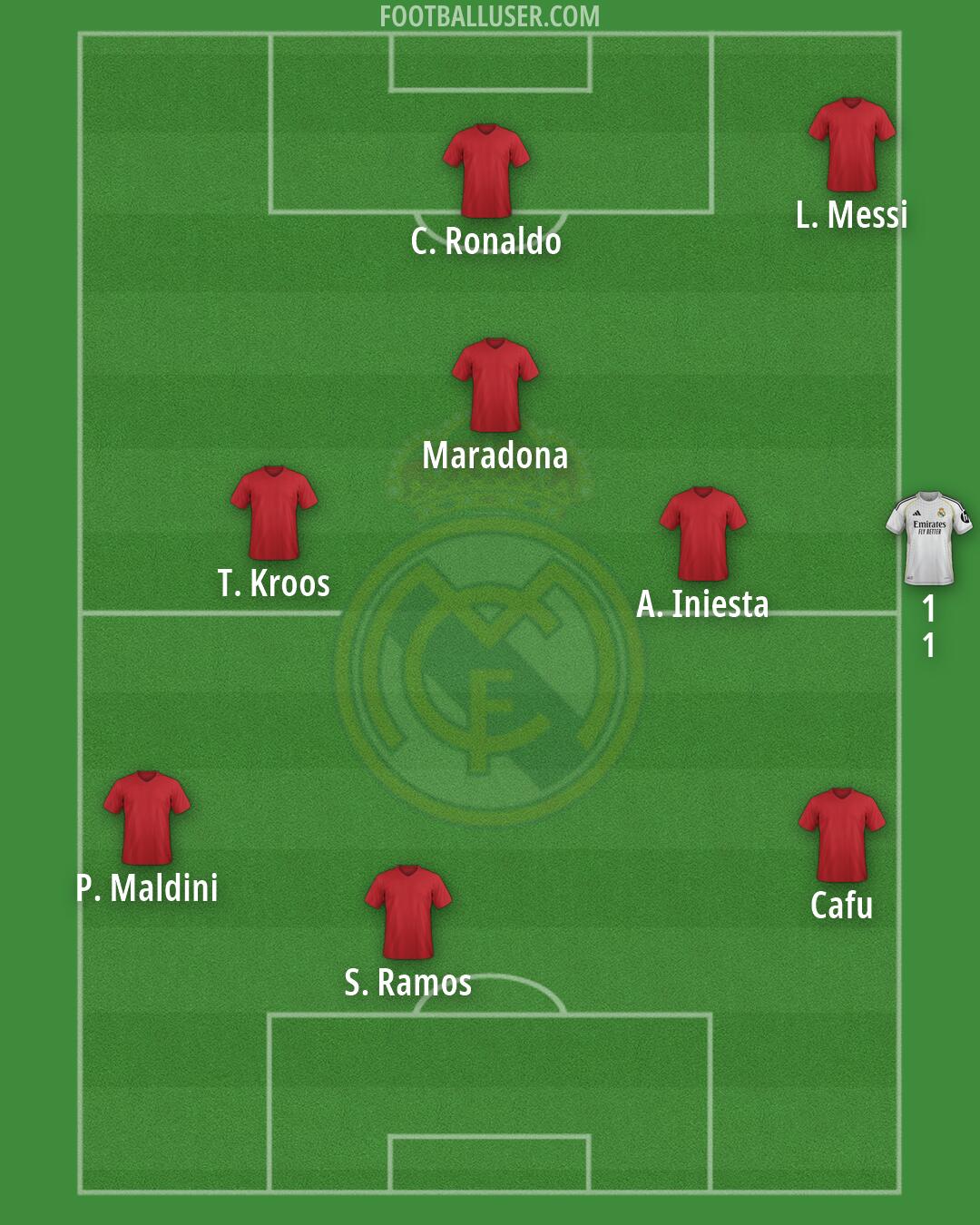 Real Madrid Formation 2026