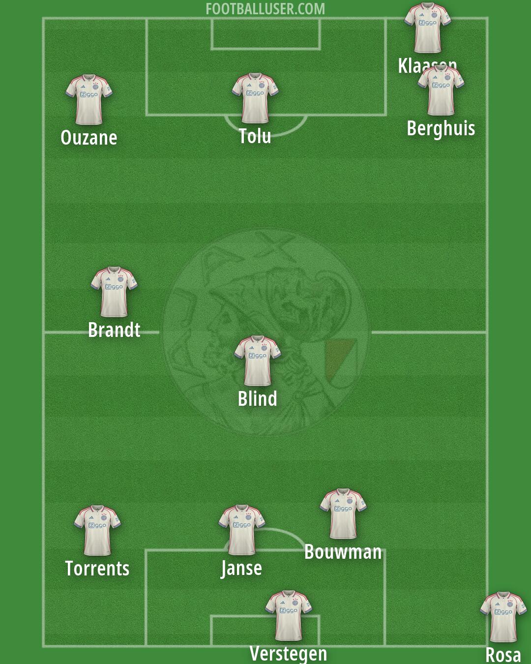 Ajax Formation 2026