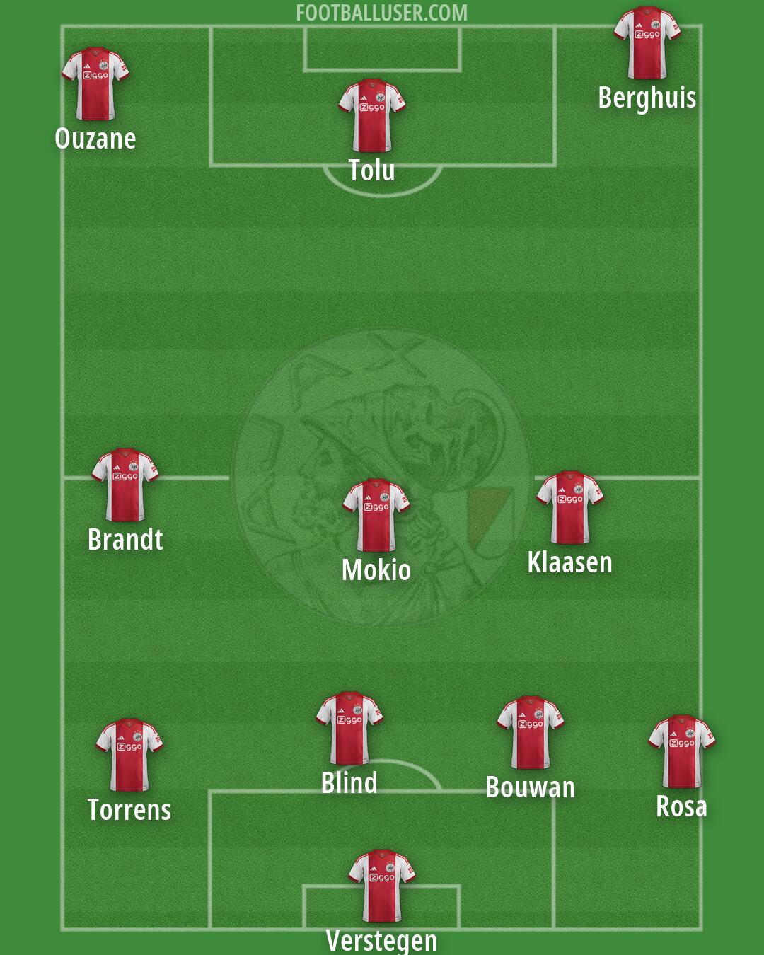 Ajax Formation 2026