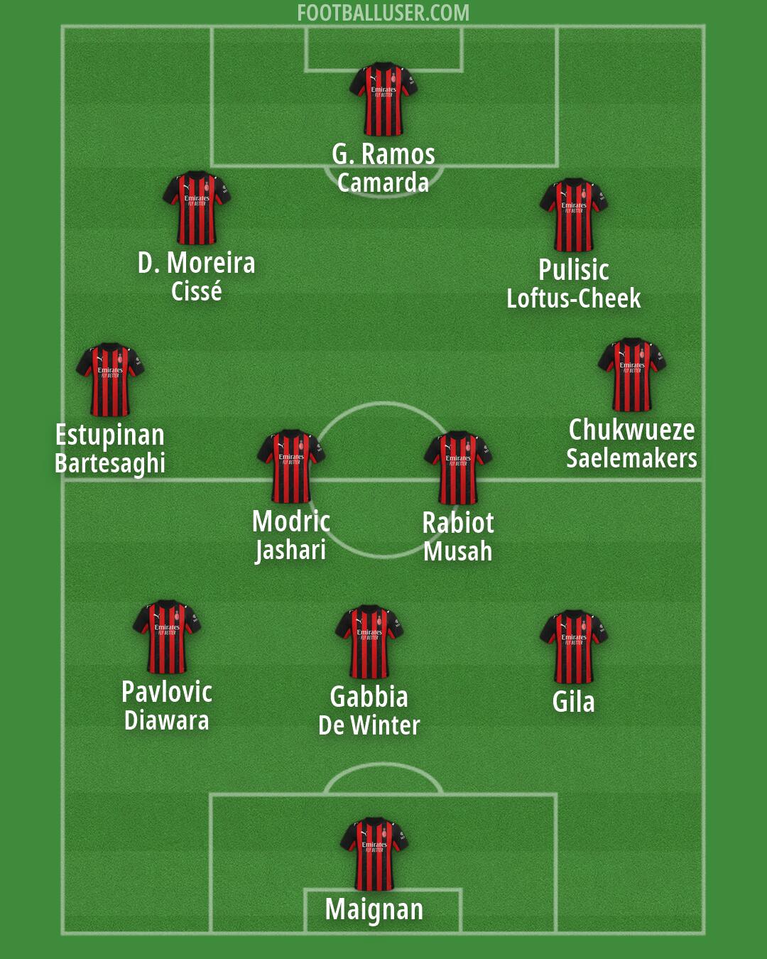 Milan Formation 2026