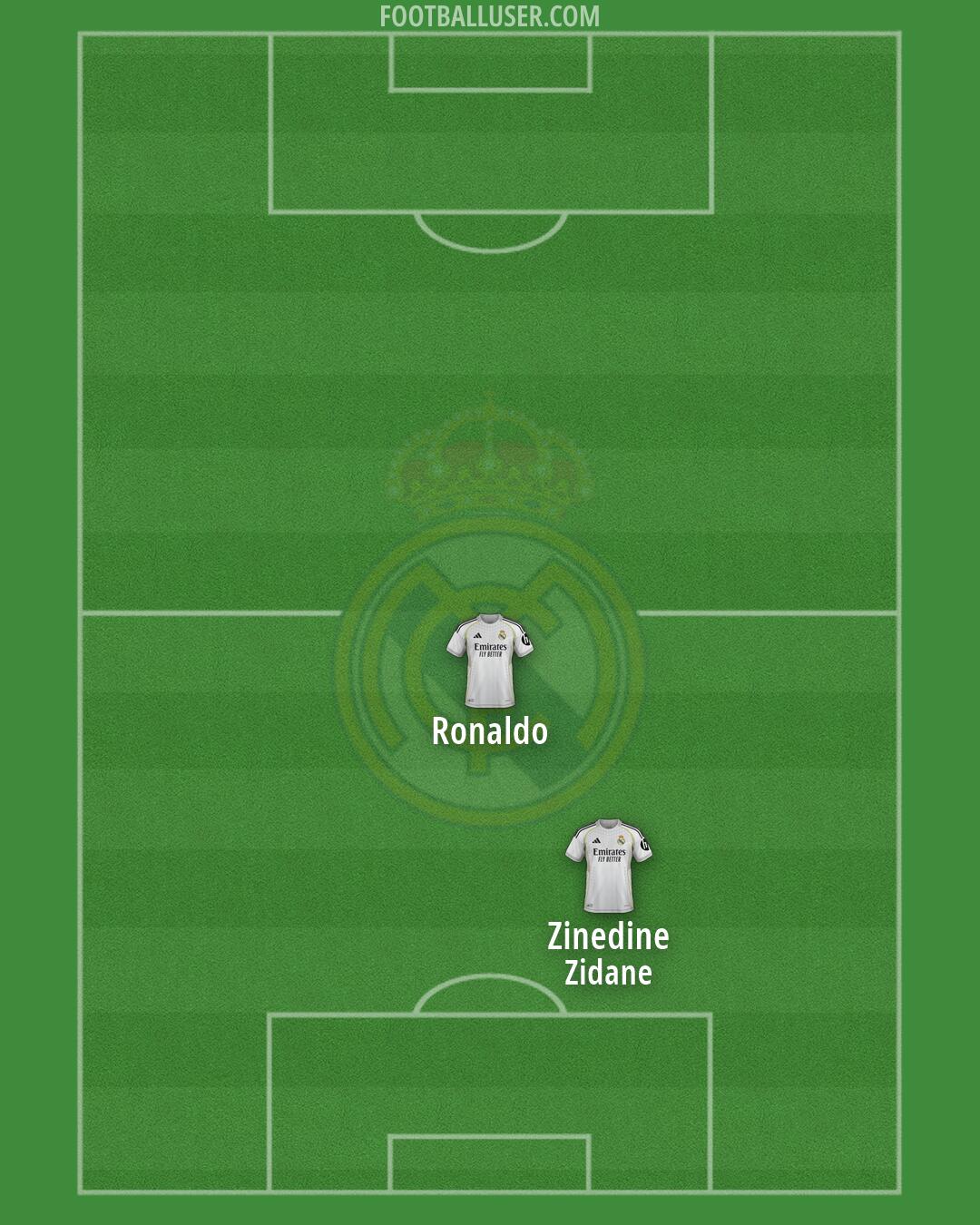 Real Madrid Formation 2026