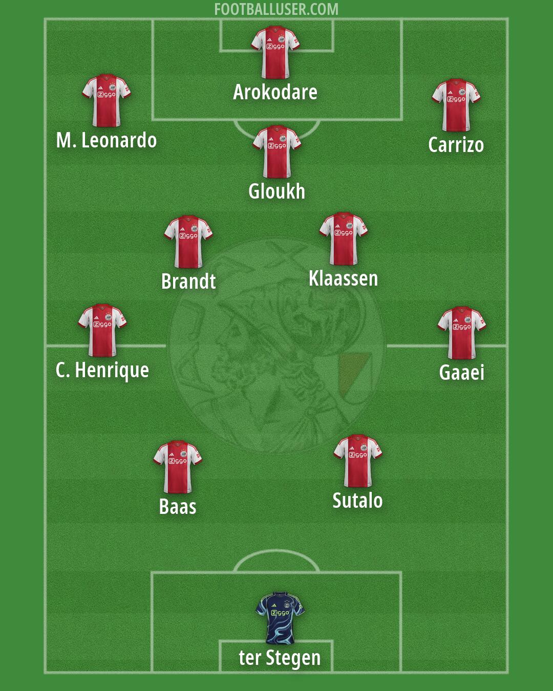 Ajax Formation 2026