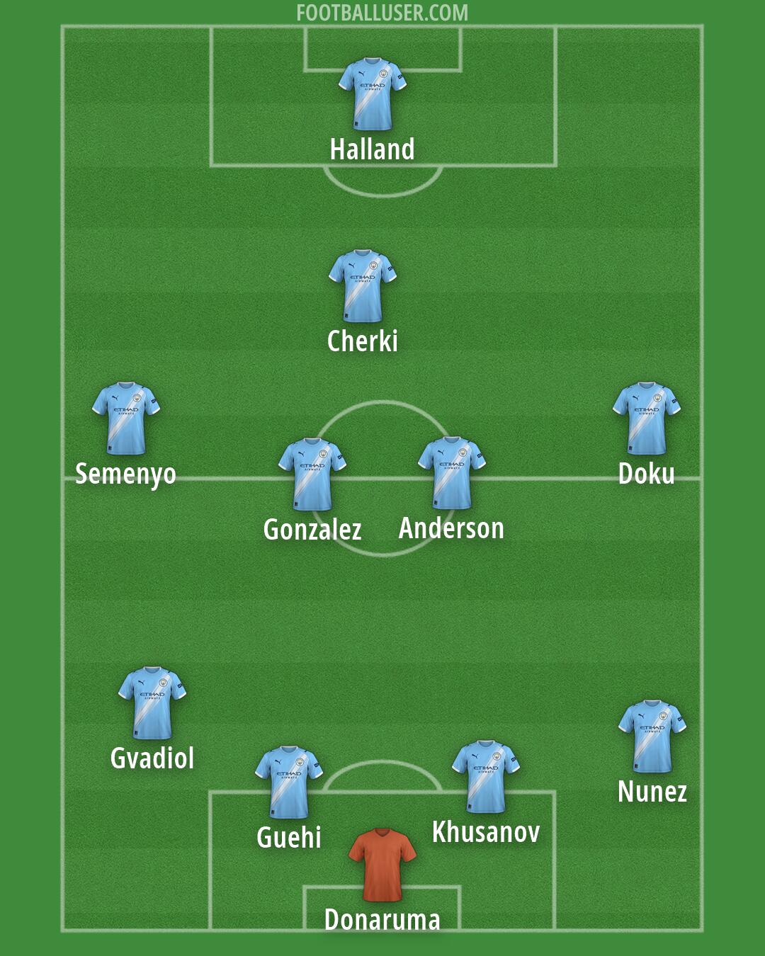 Man City Formation 2026