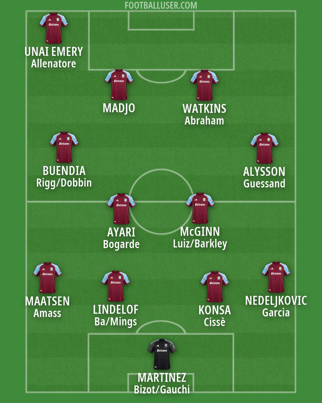 Aston Villa Formation 2026