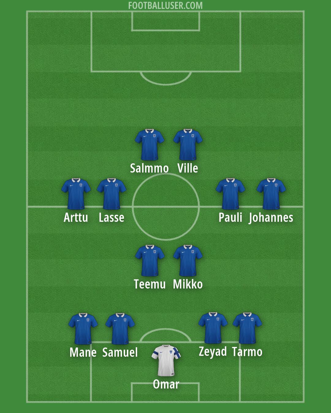 Finland Formation 2026