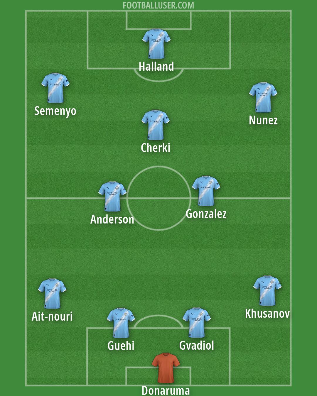 Man City Formation 2026
