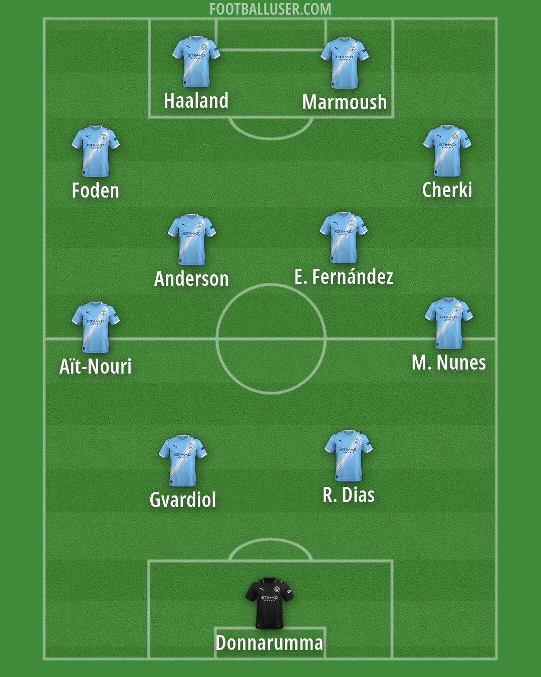 Man City Formation 2026