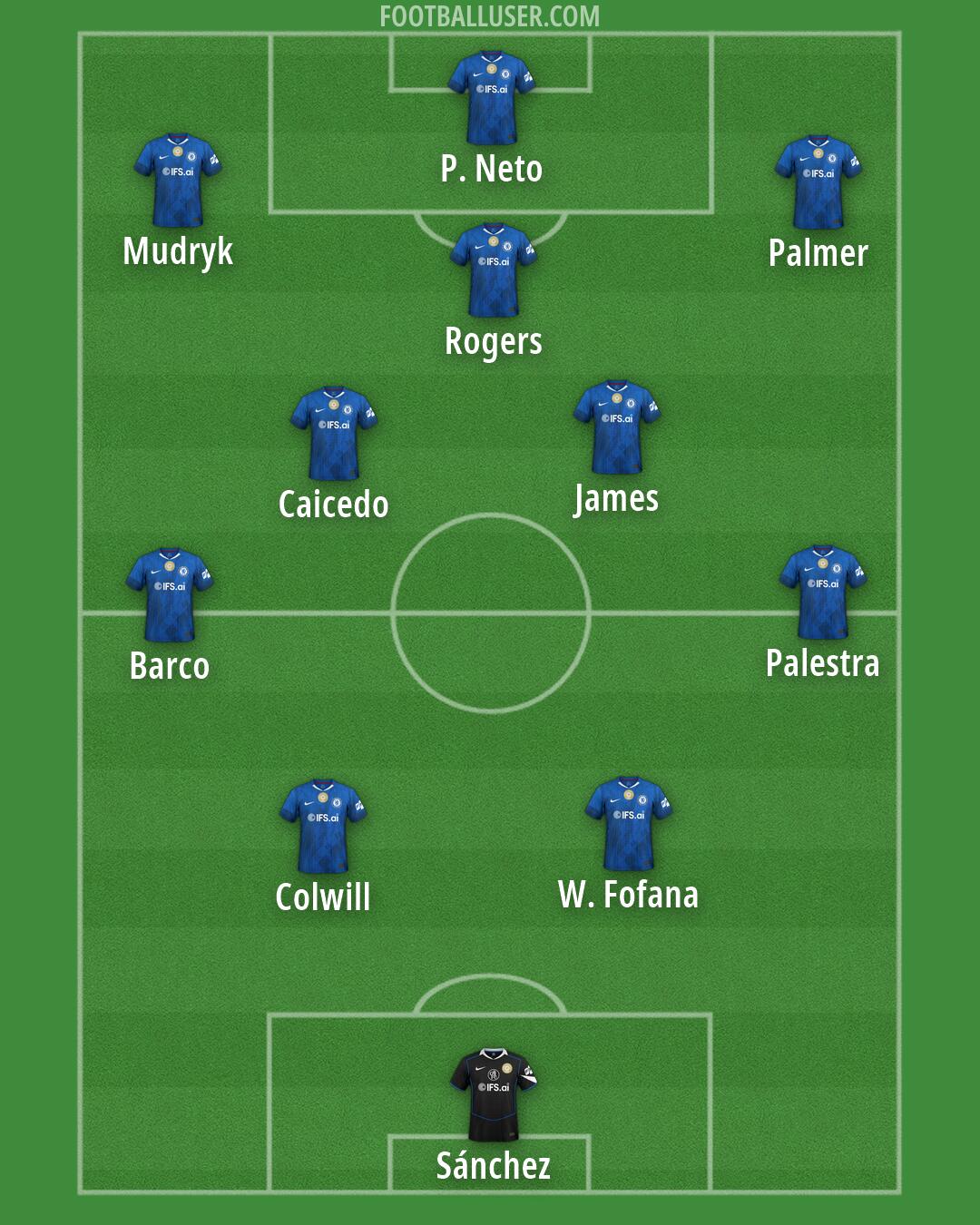 Chelsea Formation 2026