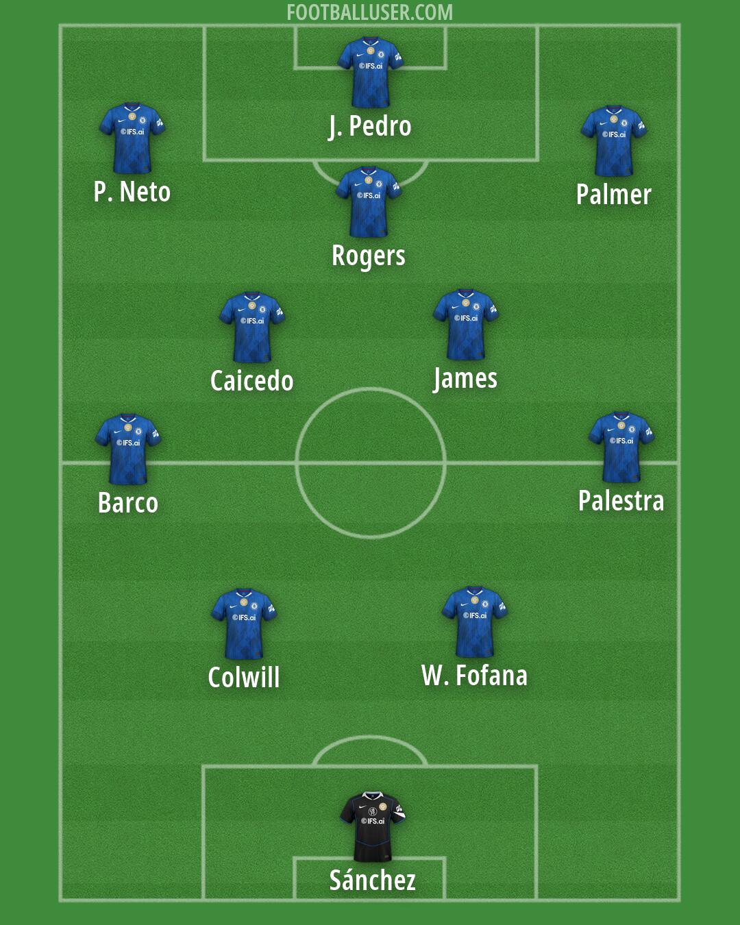 Chelsea Formation 2026