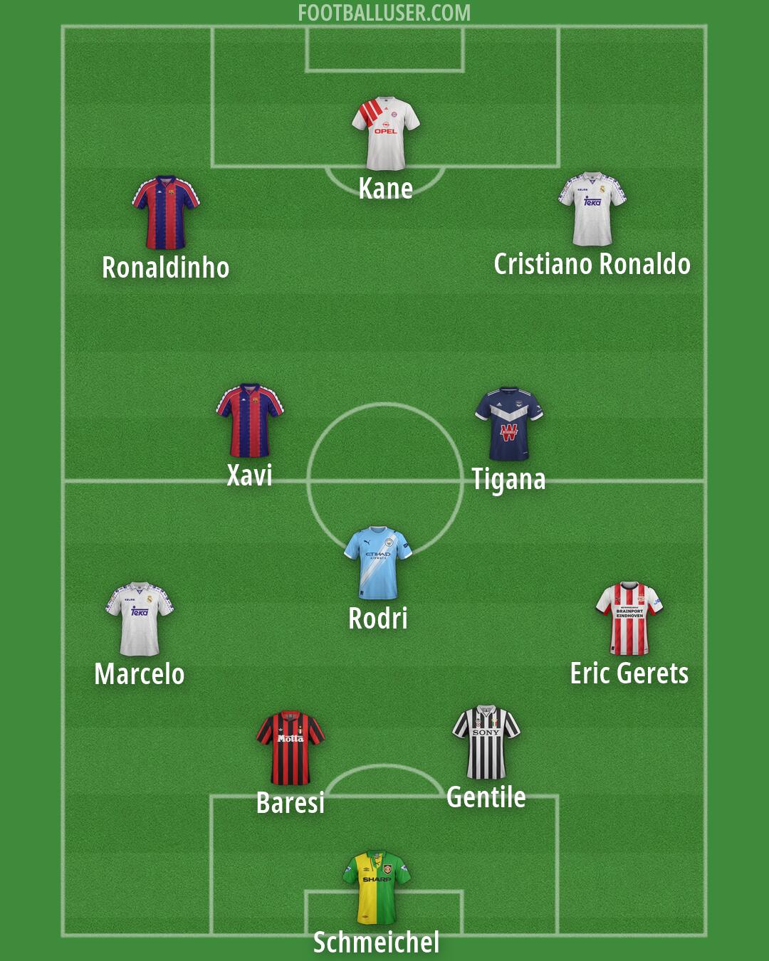 Custom Team Formation 2026