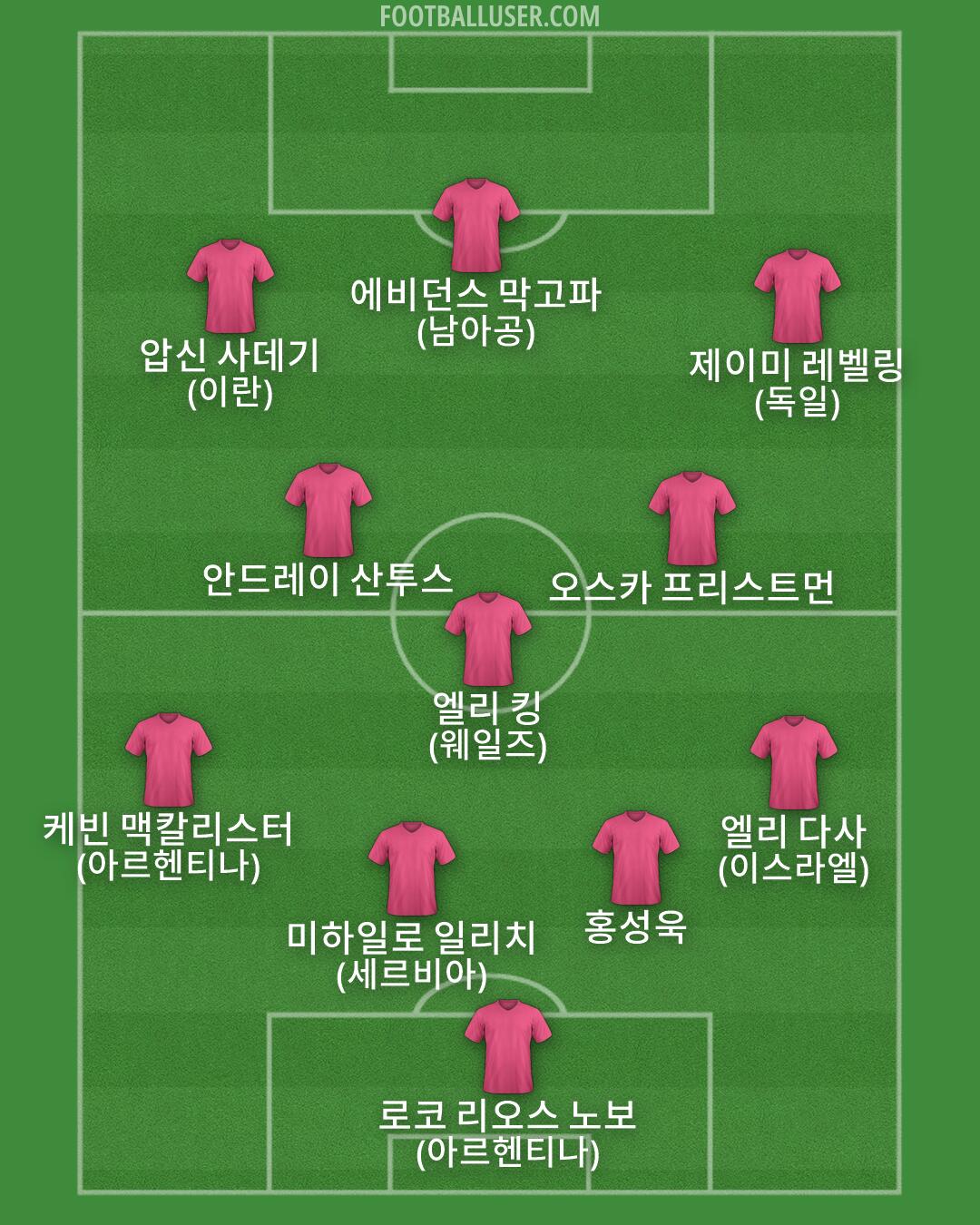 Custom Team Formation 2026