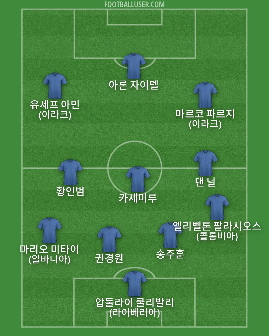 Custom Team Formation 2026