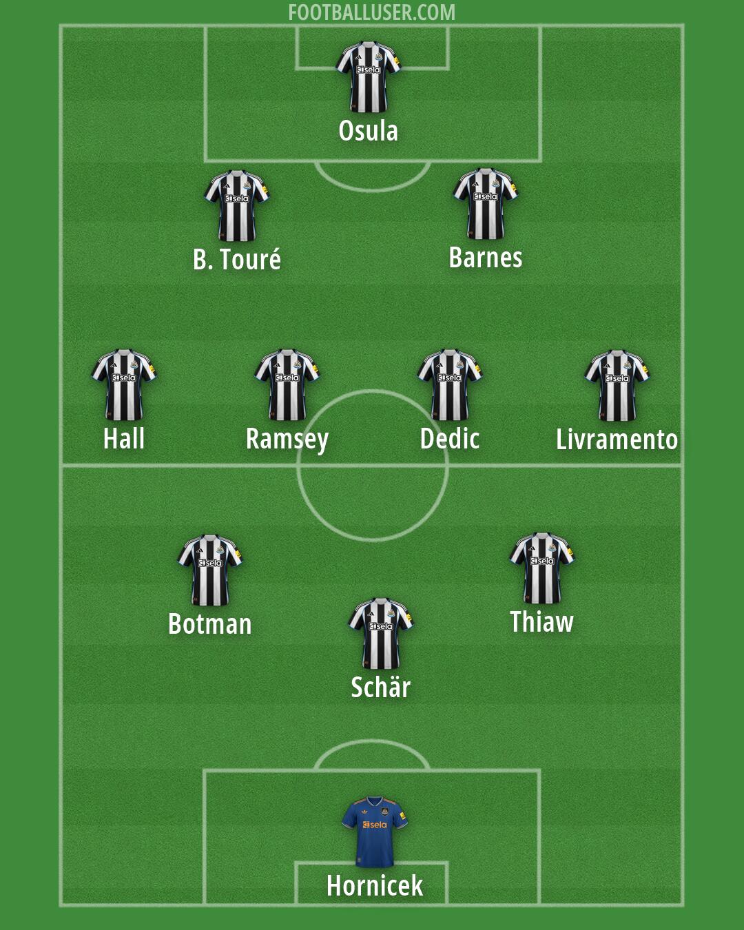Newcastle Formation 2026