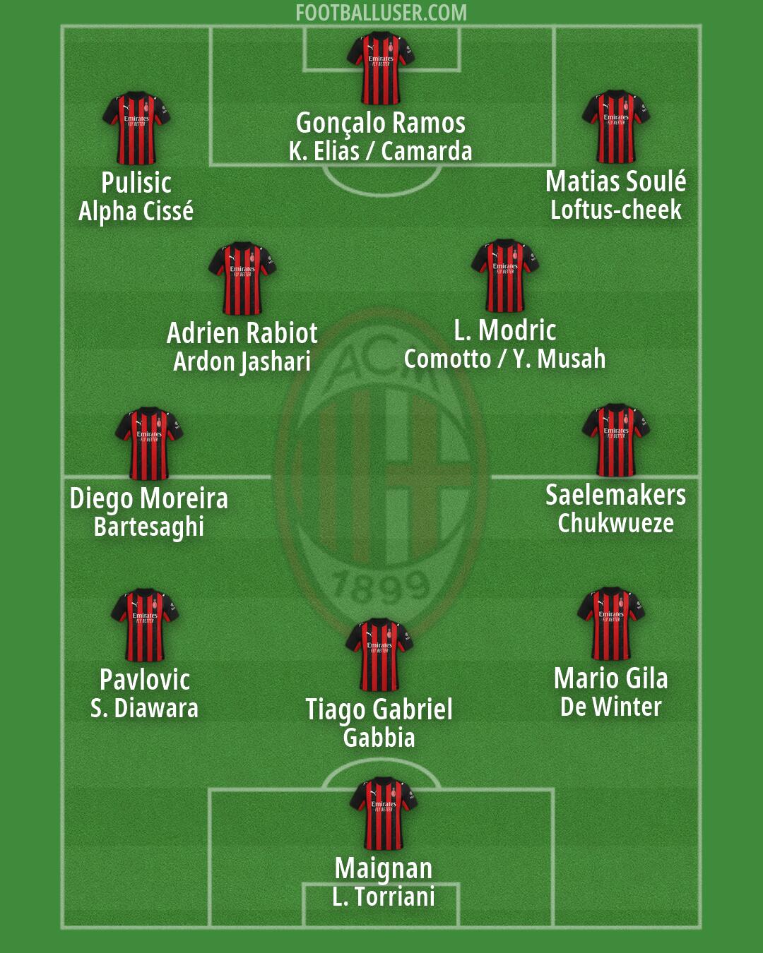Milan Formation 2026
