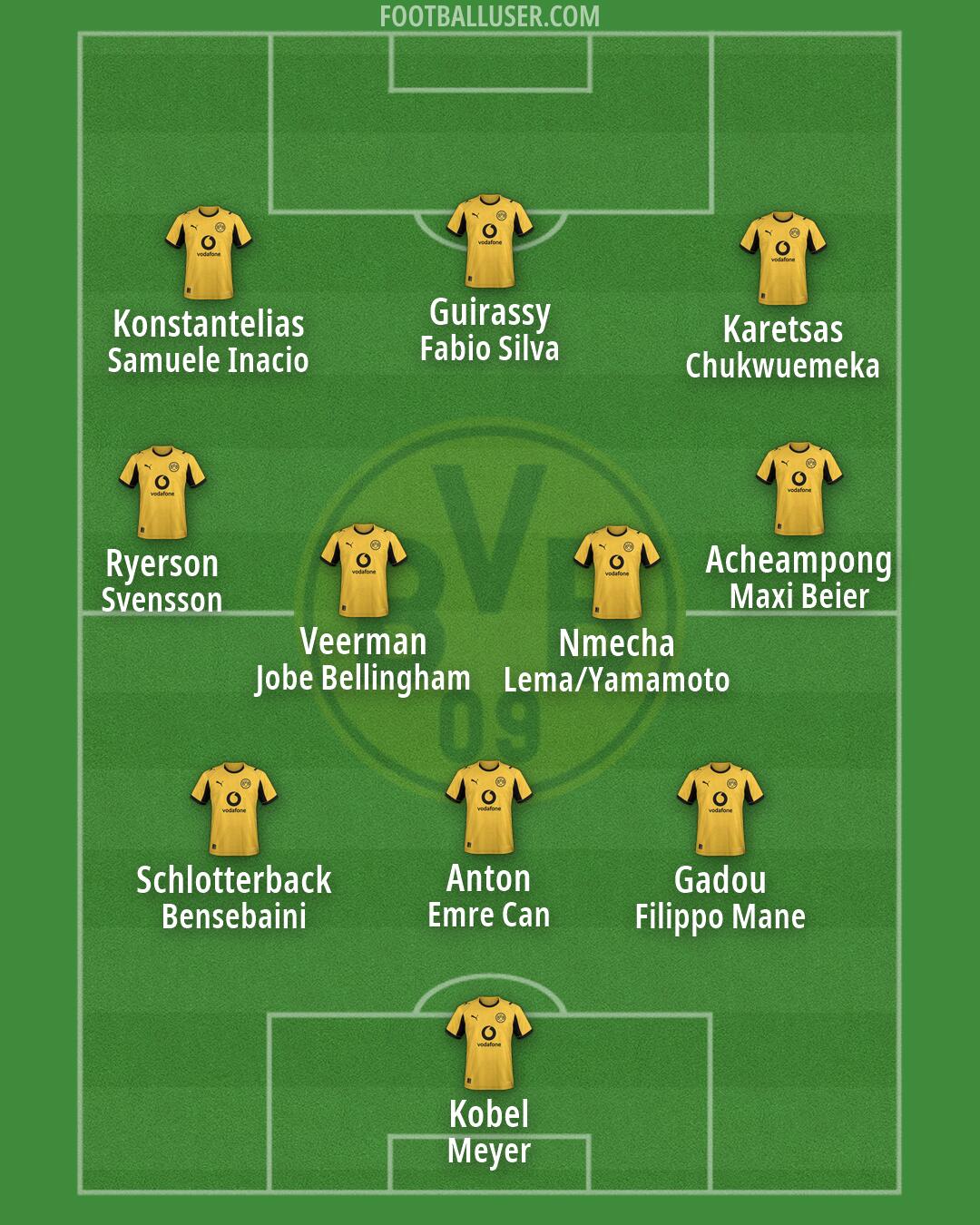 Borussia Dortmund Formation 2026