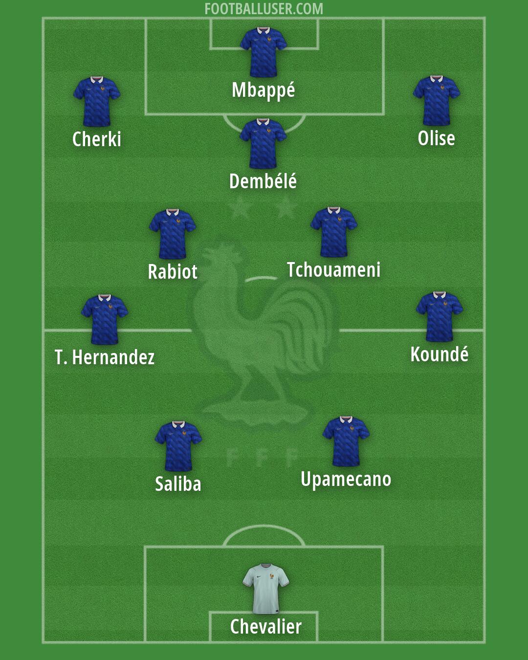 France Formation 2026