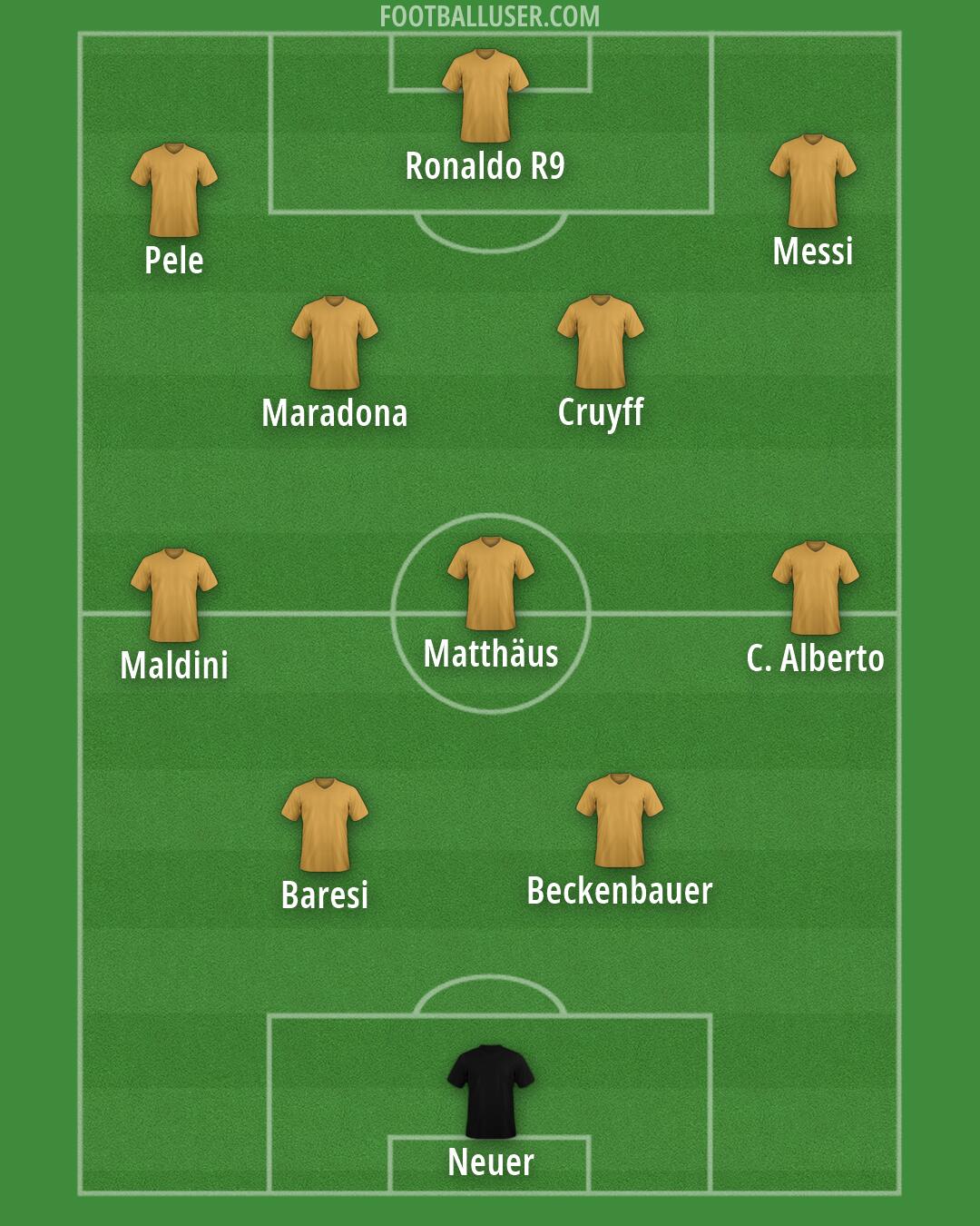 Custom Team Formation 2026