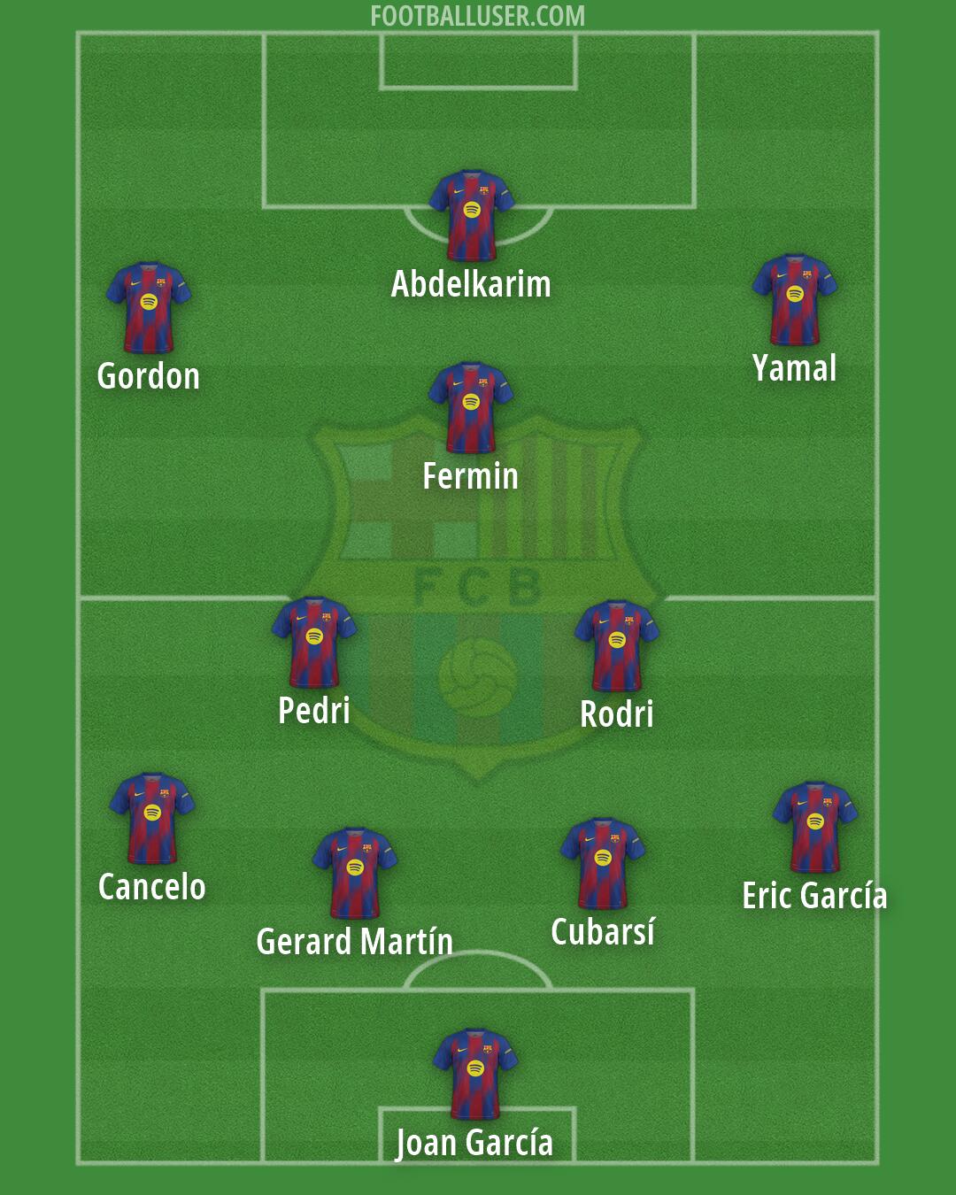 Barcelona Formation 2026