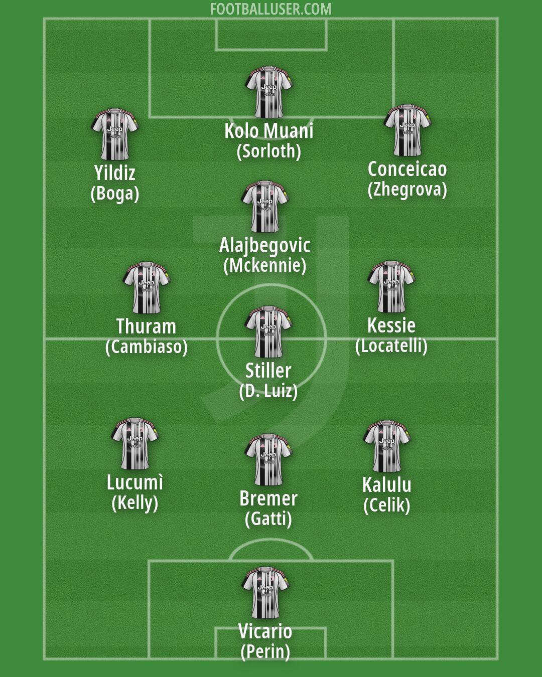 Juventus Formation 2026