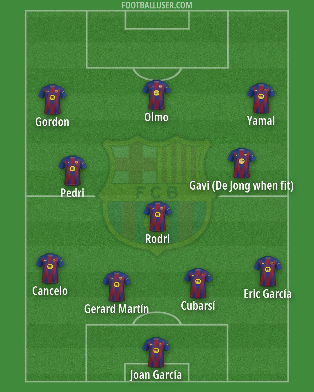Barcelona Formation 2026