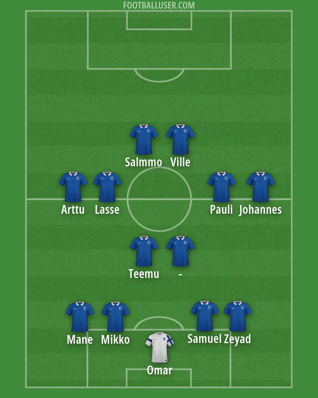 Finland Formation 2026