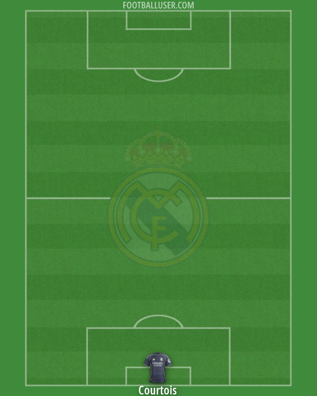Real Madrid Formation 2026