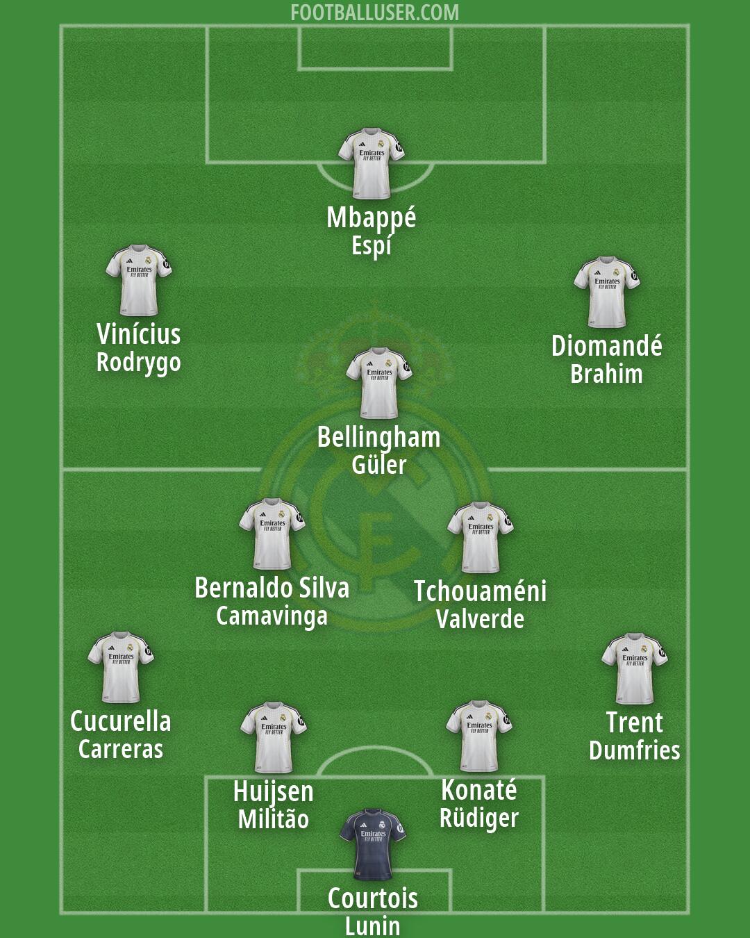Real Madrid Formation 2026