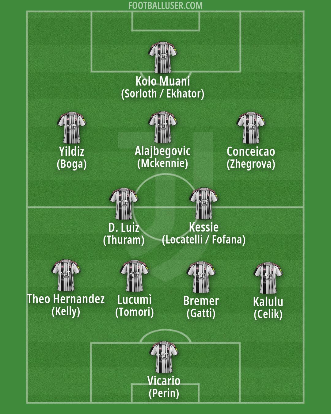 Juventus Formation 2026