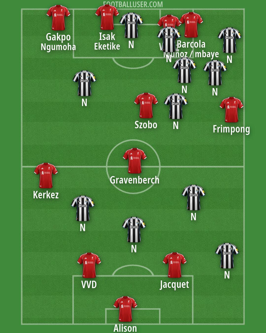 Custom Team Formation 2026