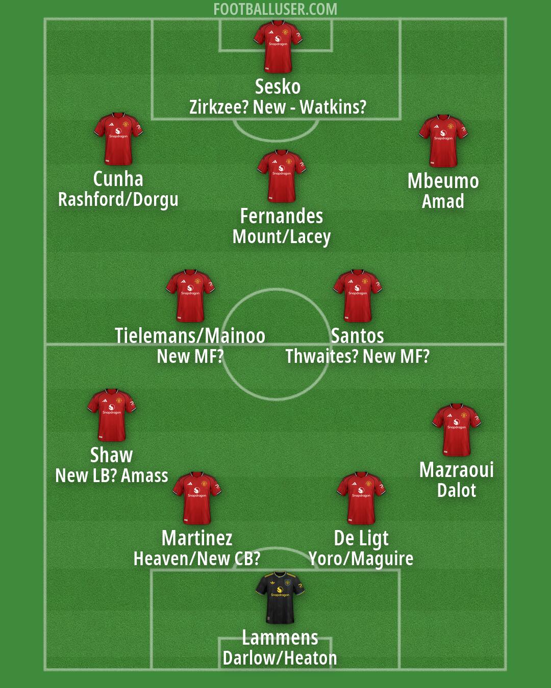 Man Utd Formation 2026