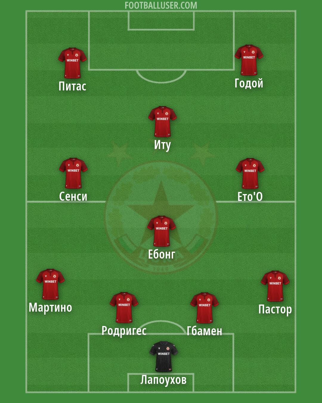 CSKA-Sofia Formation 2026