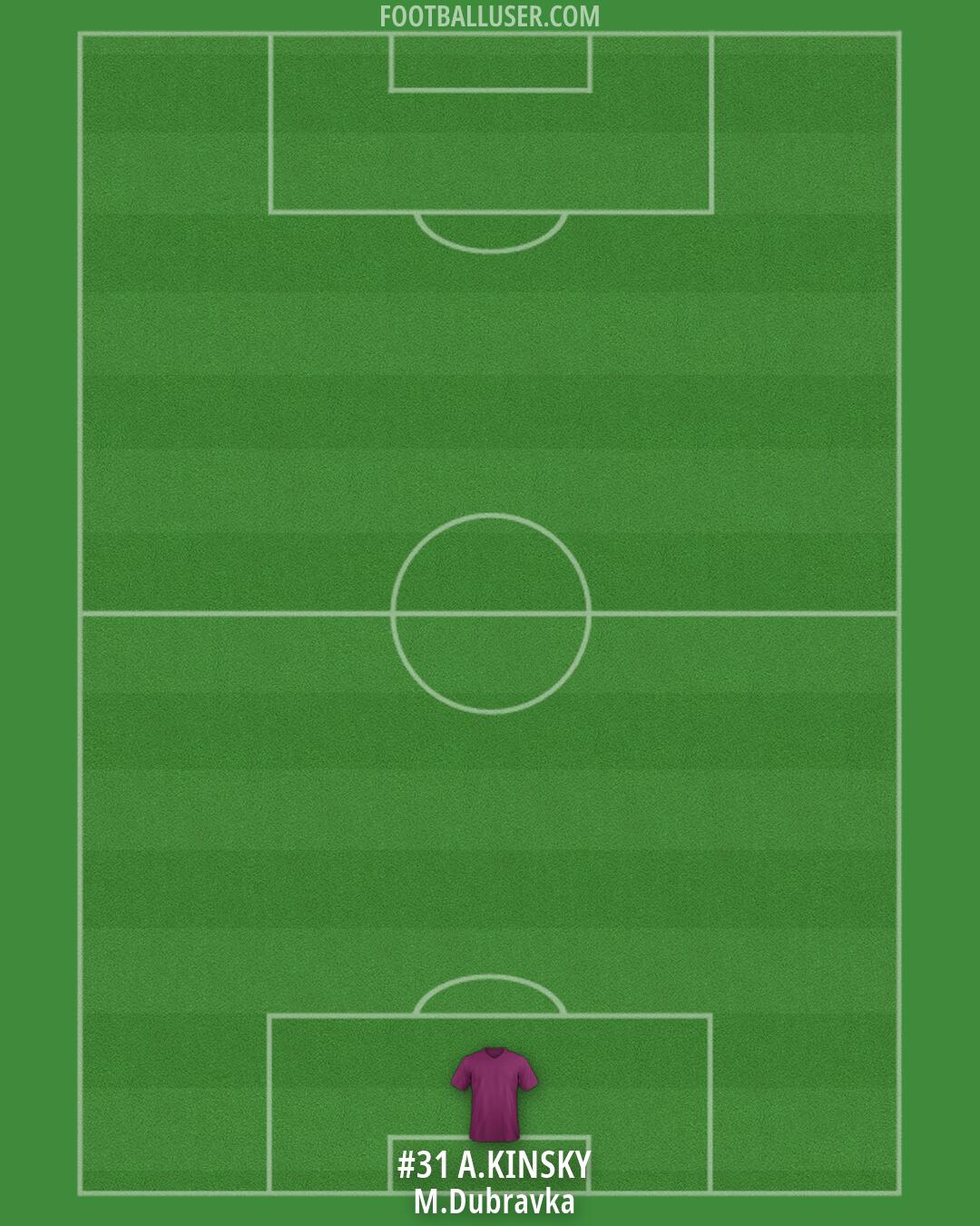 Tottenham Formation 2026