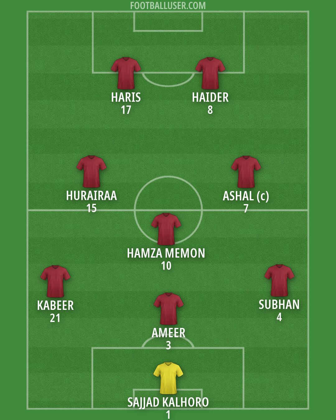 Arsenal Formation 2026