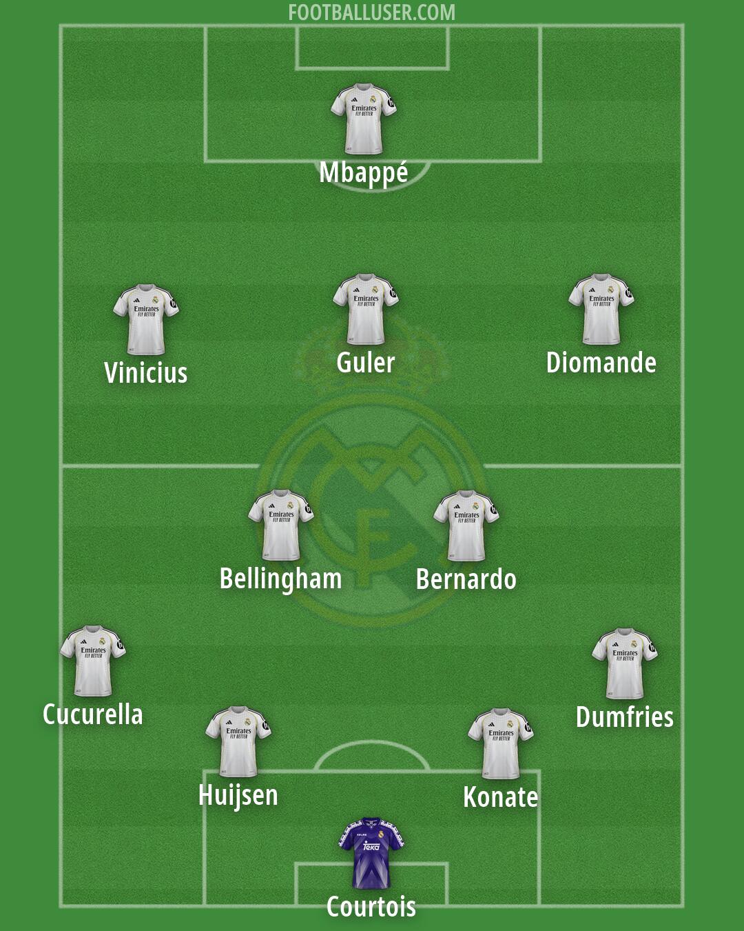 Real Madrid Formation 2026