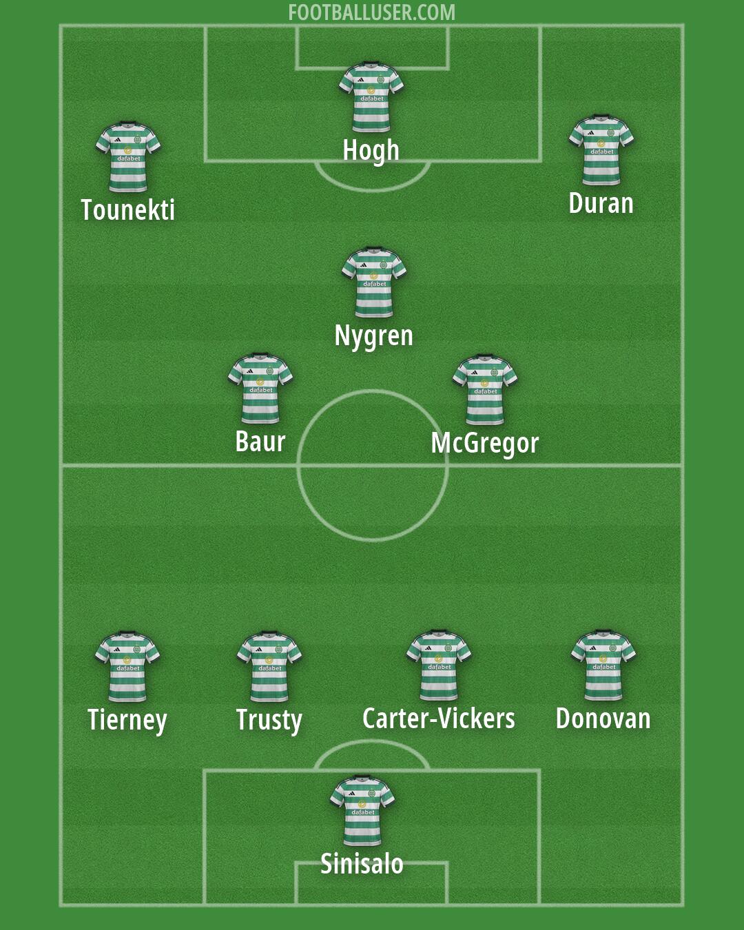 Celtic Formation 2026