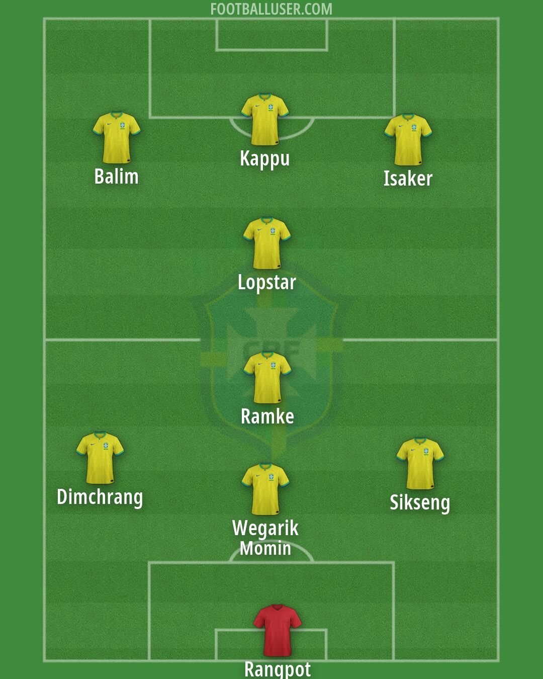 Brazil Formation 2026