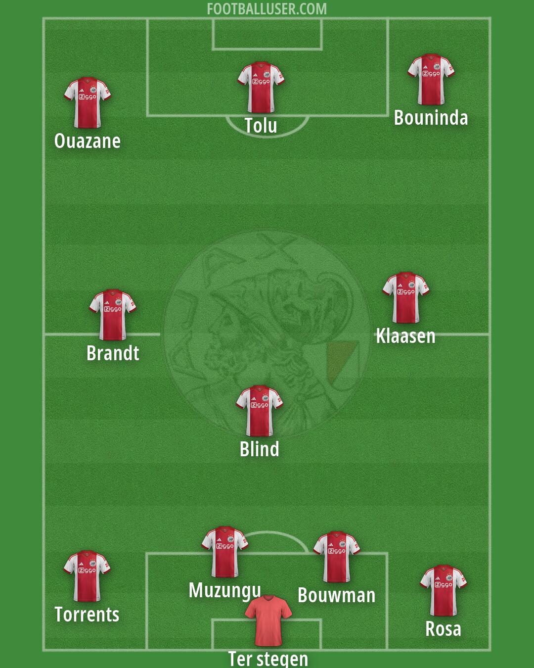 Ajax Formation 2026