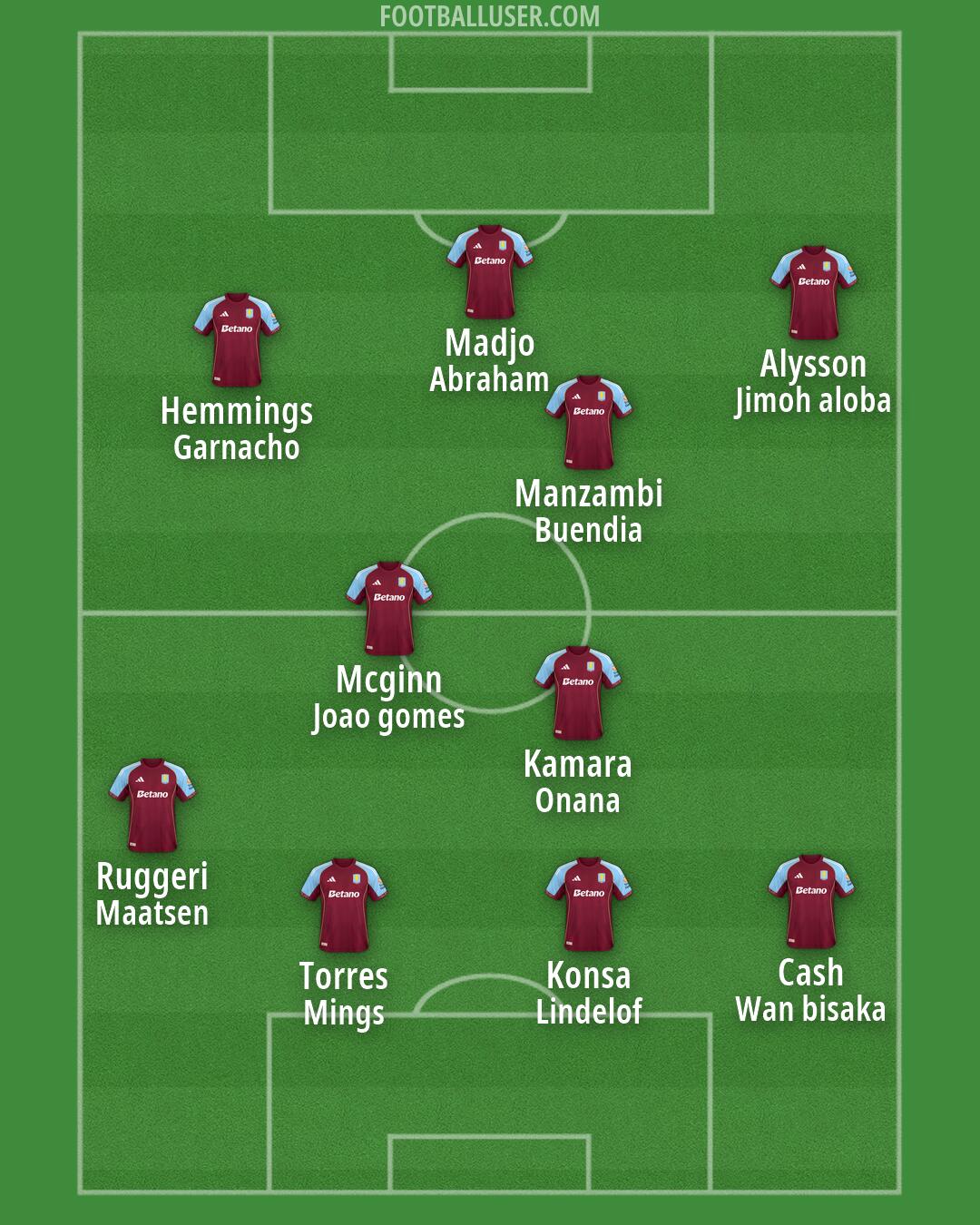 Aston Villa Formation 2026