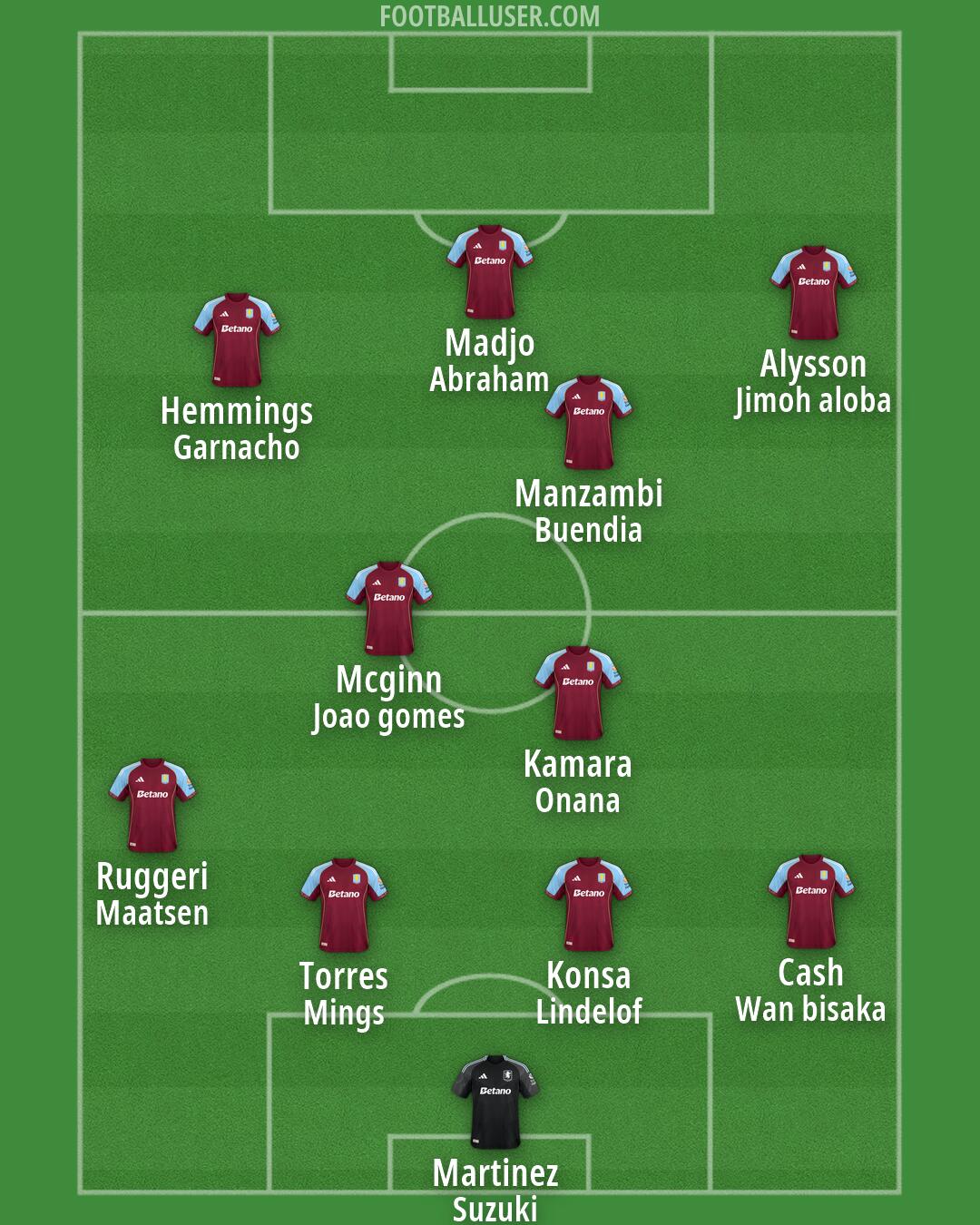 Aston Villa Formation 2026