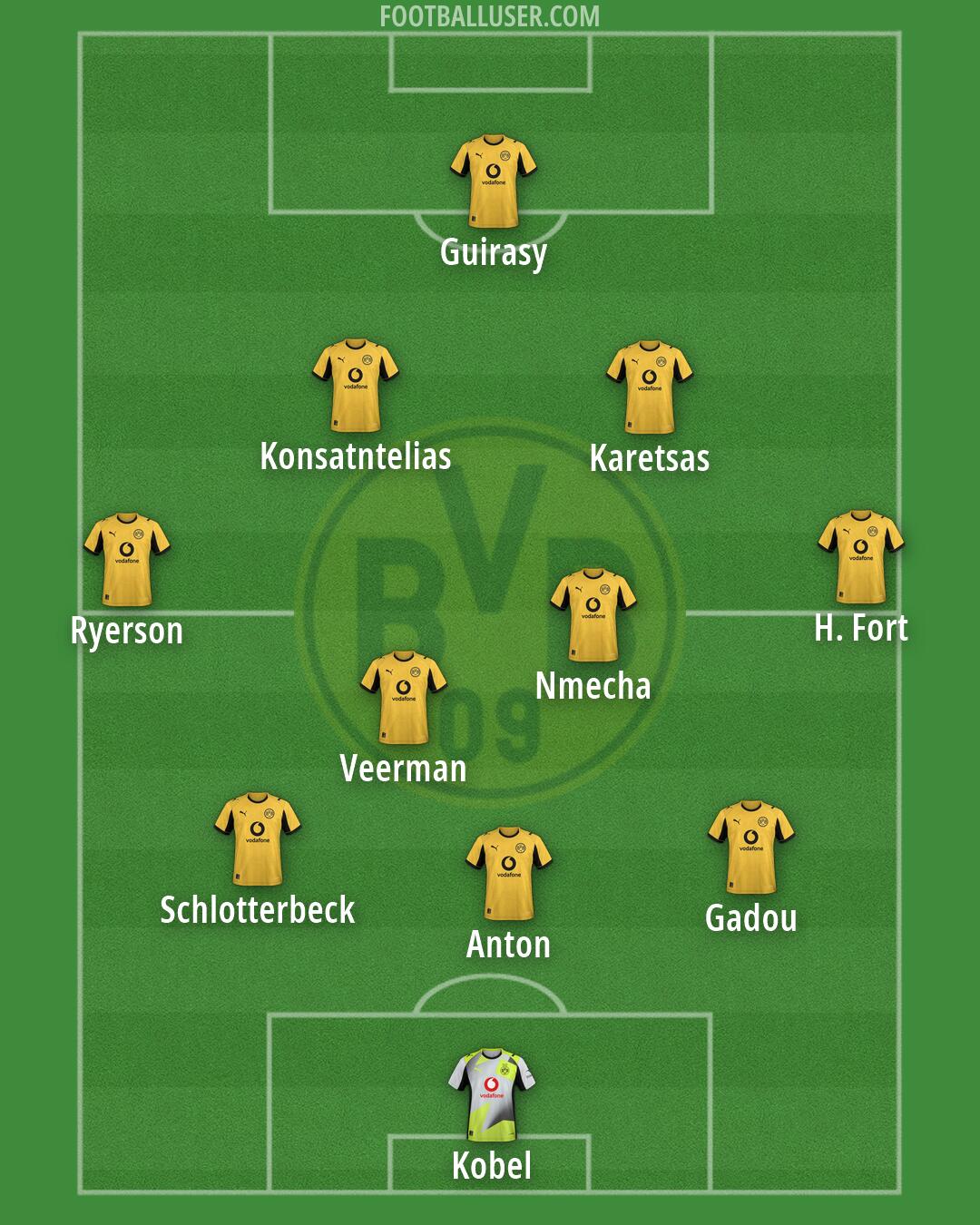 Borussia Dortmund Formation 2026