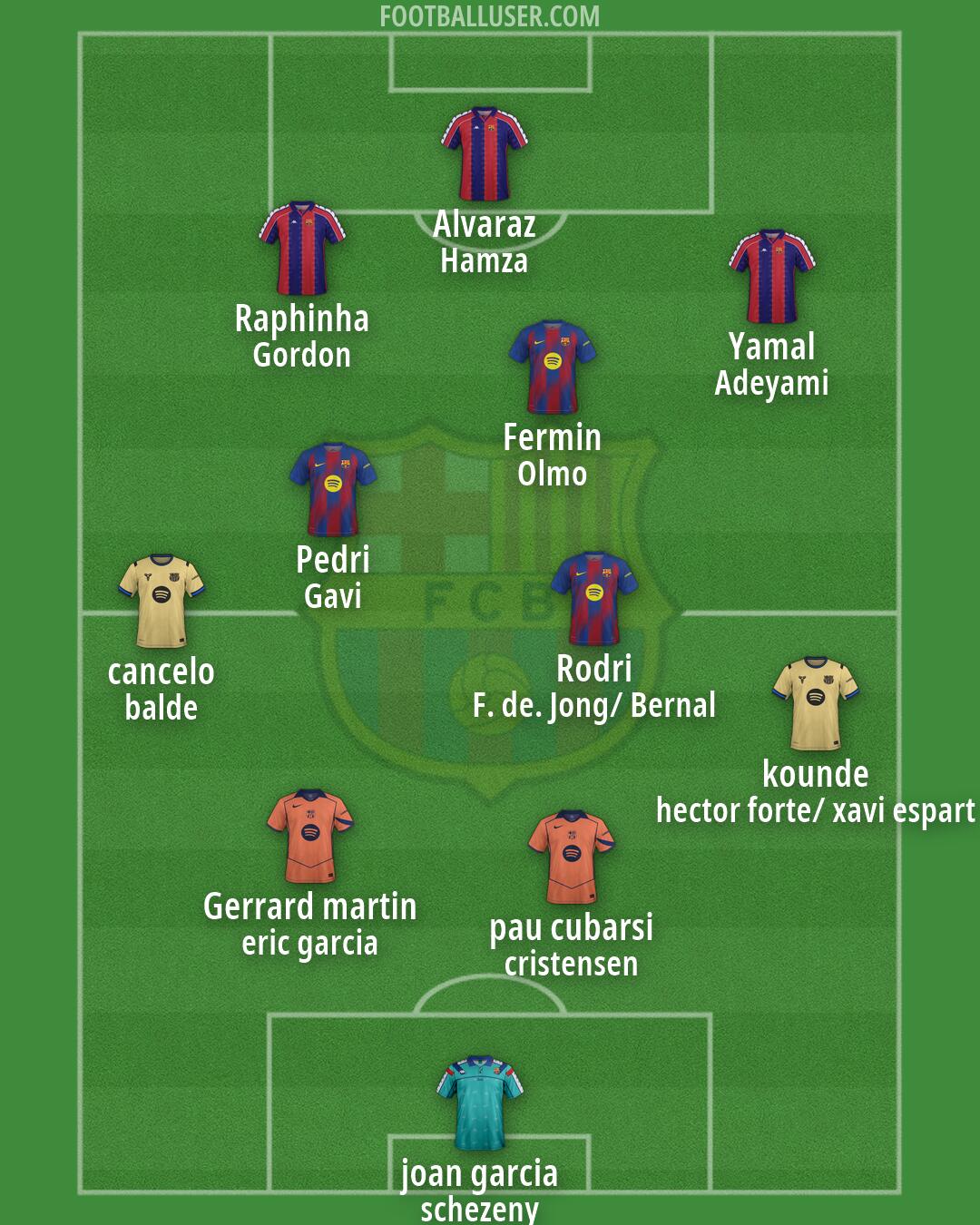 Barcelona Formation 2026