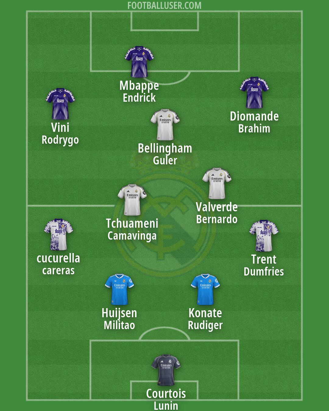 Real Madrid Formation 2026